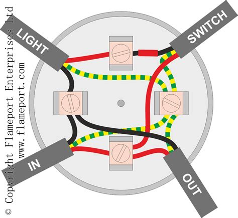 connecting 2 wires in a junction box|junction box wiring identification.